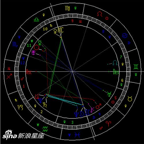 10月天象 金星进入天秤座 图