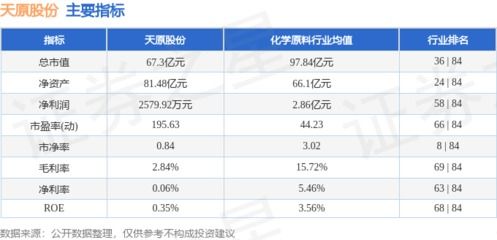 天原集团股票什么时候上市的