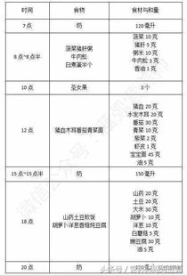 查微量元素和骨密度都不靠谱,只有这个方法才能判断宝宝是否缺钙 