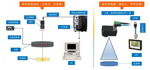 VG视觉传感器解决方案 自动化生产检测过程中的应用 