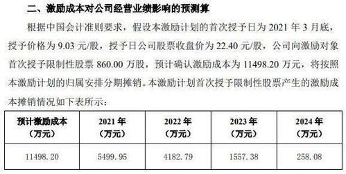 因股权激励而贷记股本的时间是