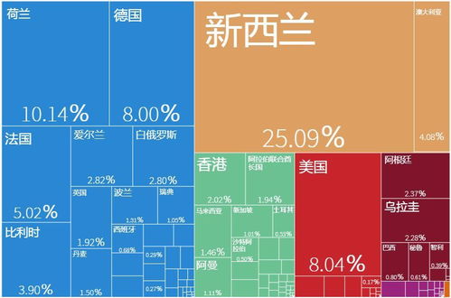 怎样看待美国阻止世卫组织关于坚持母乳喂养的决议一事