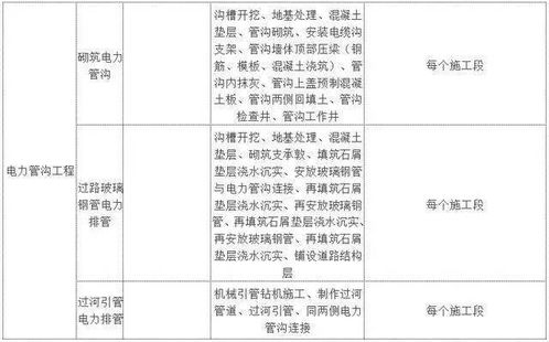 施工企业项目和企业不是同一区域，在工程项目所在地交纳了印花税，企业所在地税务部门有权不给办理外经证吗？