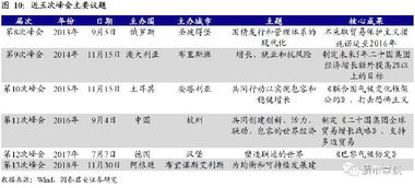 国泰君安覃汉 债牛第五浪接近完结 债市或将面临调整风险