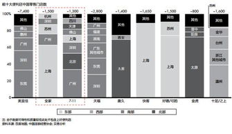 广东快速消费品行业的著名企业有哪些？