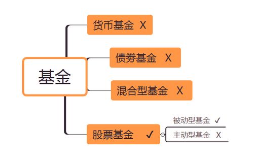 请问基金的算法是怎么算的