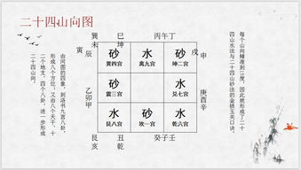 金锁玉关第16讲 二十四山砂水原理要想学会,原来首先要记住这24个字