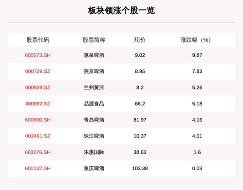 惠泉啤酒这支股票如何？