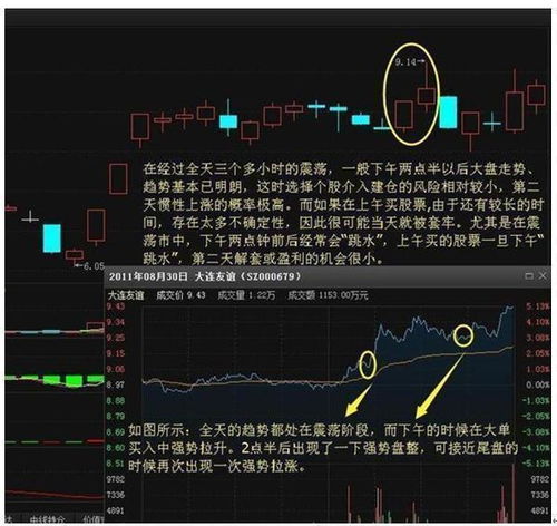 600361走势诡异，连续几日尾盘放量拉高.主力什么意思?后市如何操作?