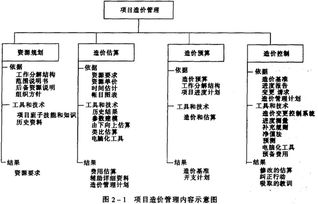 管理费用包括哪些内容