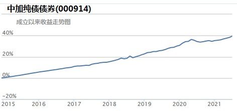 买的基金太多了,如何精简 下半年布局哪些板块的基金