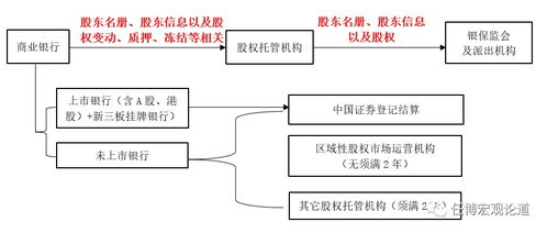 股价下跌，上市公司为何要托市？不进行托市会有什么后果？