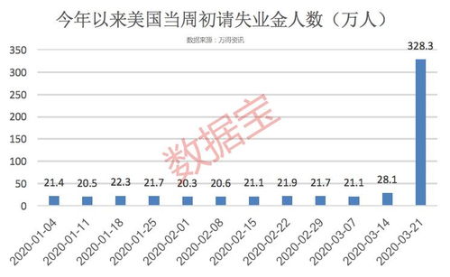 问下，目前正值经济危机。适不适合买股票？