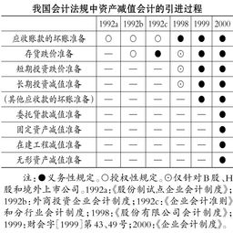 财政部于1992年制定的《工业企业会计制度》等分行业会计制度己经废除，请问同一时间制定的《工业企业