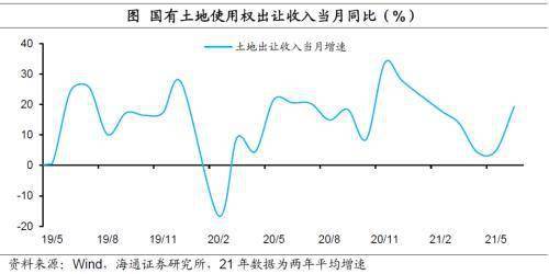 海通宏观点评6月财政数据 收入改善,支出偏弱