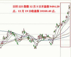 2009年开盘日至2009年11月底，股市涨幅