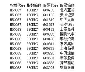 股票180等风险加权指数有什么用