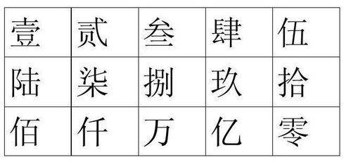 “万”字的大写怎么写?