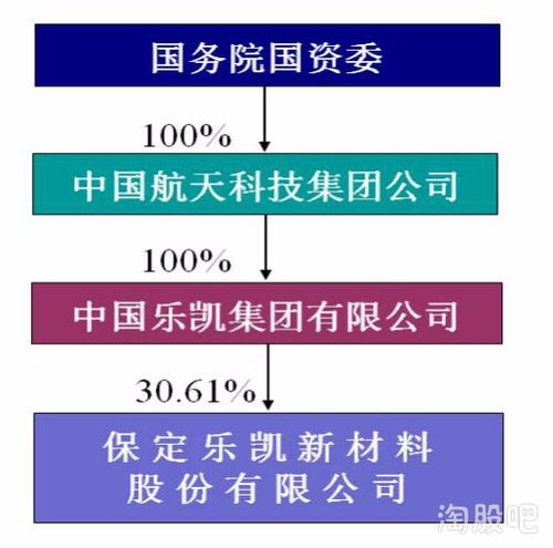 感知集团股票代码