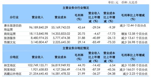 西藏旅游股未及时公布定期报告，停牌一天的影响