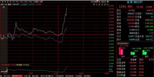 银行板快什么时候涨啊