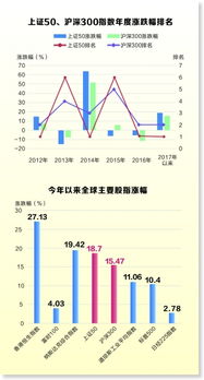 上市公司派现对投资者有什么好处