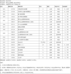 华师大自考现代企业管理本科难不难 