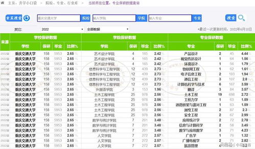 下降35分,重庆市2022年高考,本科线出炉