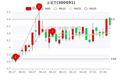 陕鼓动力股票股吧