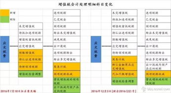 为什么“如有期末留抵税额，则本期不缴纳增值税”，那本期的增值税应该什么时候缴纳？