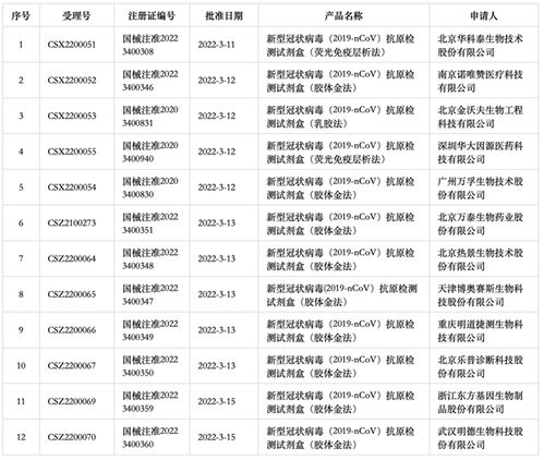 嵊州省级论文查重价格与优惠