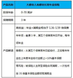 60岁老人买什么保险 保险特点及注意事项