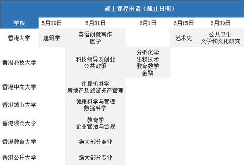 赢海外集团 去香港读研,是为了什么