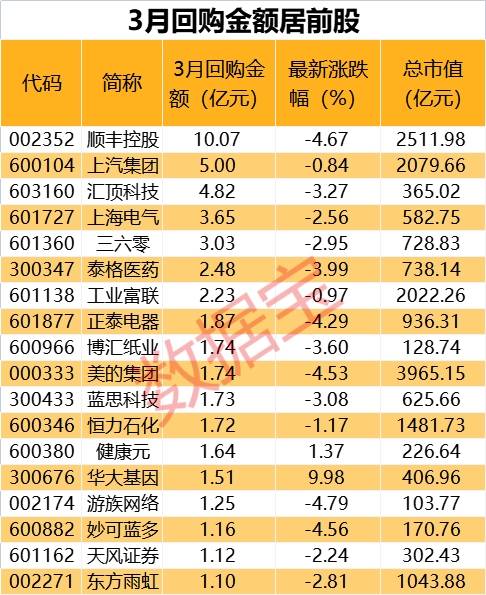 2022年第一季报业绩预增股有哪些