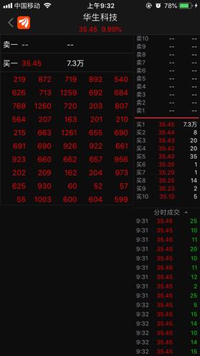 为何机构抢筹是无量