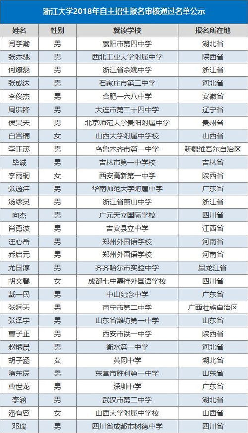 中国矿业大学推免名单公示，中国矿业大学教务处电话