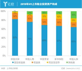 中国平安一季度归母营运利润稳健增长8.9% 资产质量持续优化