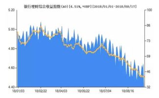 预期收益率和必要报酬率的区别和联系是？