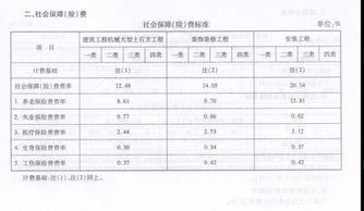 社保明细单在哪儿打印 