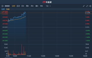 股票怎么结算。