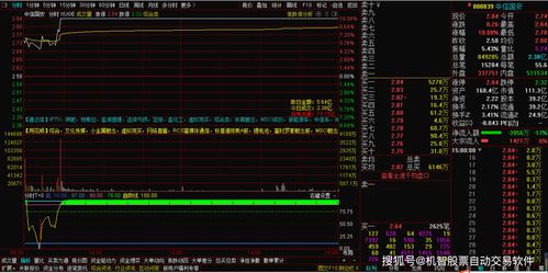 机智软件 为什么有些个股会出现资金流出股价反而上涨的情况