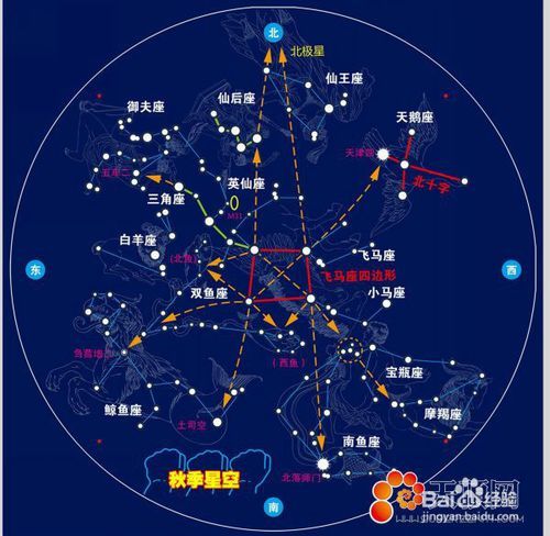 太阳星座 月亮星座 上升星座怎么算的 