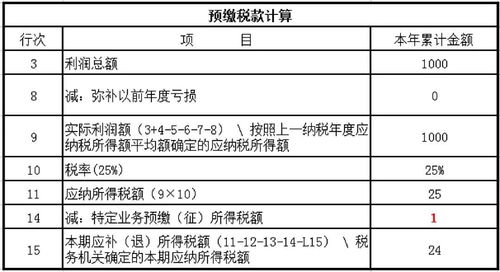 营改增后建安行业的异地预交的所得税怎么做帐？