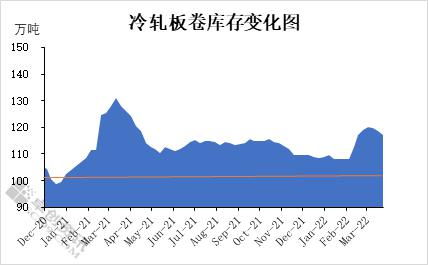 冷轧板卷市场季度分析：四季度供需矛盾加剧，供应或增加