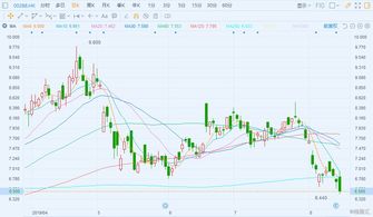 富瑞维持万洲国际买入评级，目标价下调至6.05港元