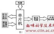 步进电机的毕业论文