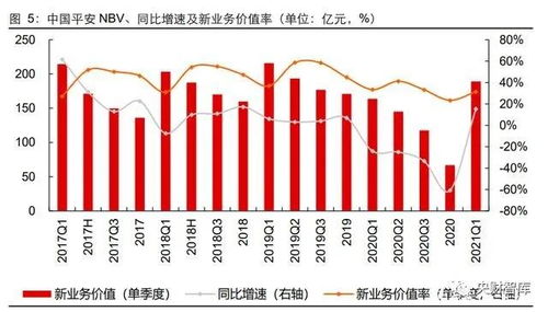 不发股票留存收益与权益同比增长吗