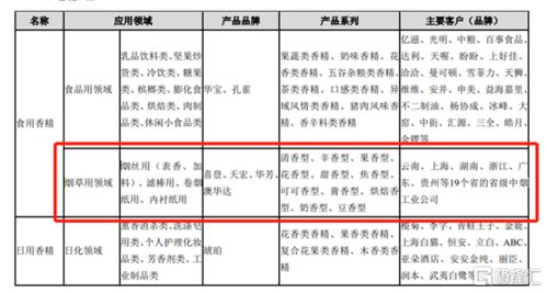 华宝香精股份有限公司上海分公司怎么样？