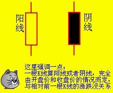 我准备炒股，大概要准备多少钱，我钱不时很多，最多最少应该准备多少？