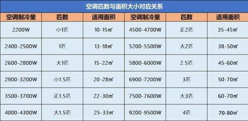 空调的制冷量与制热量深度难题~~